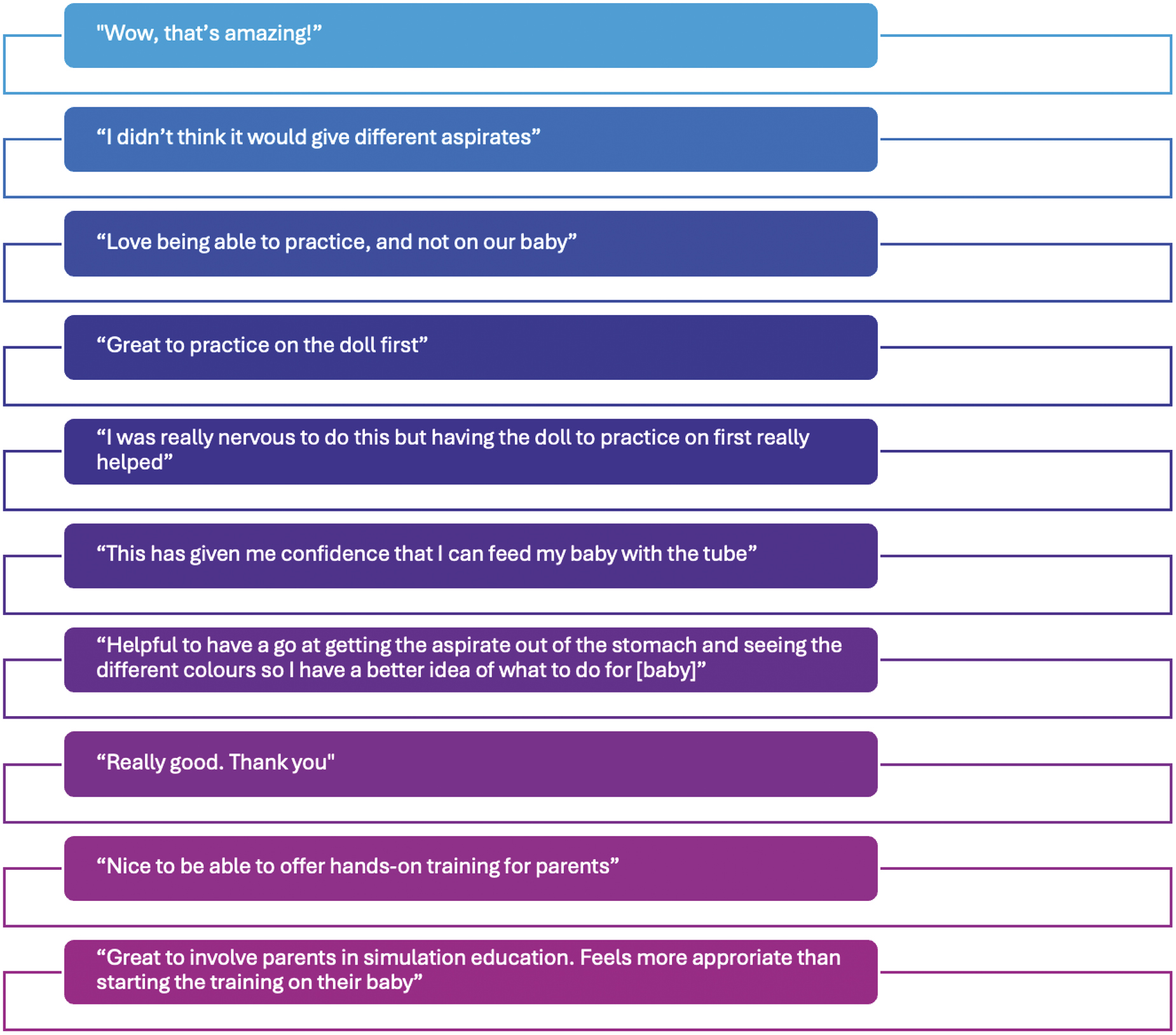 Qualitative parental and staff feedback