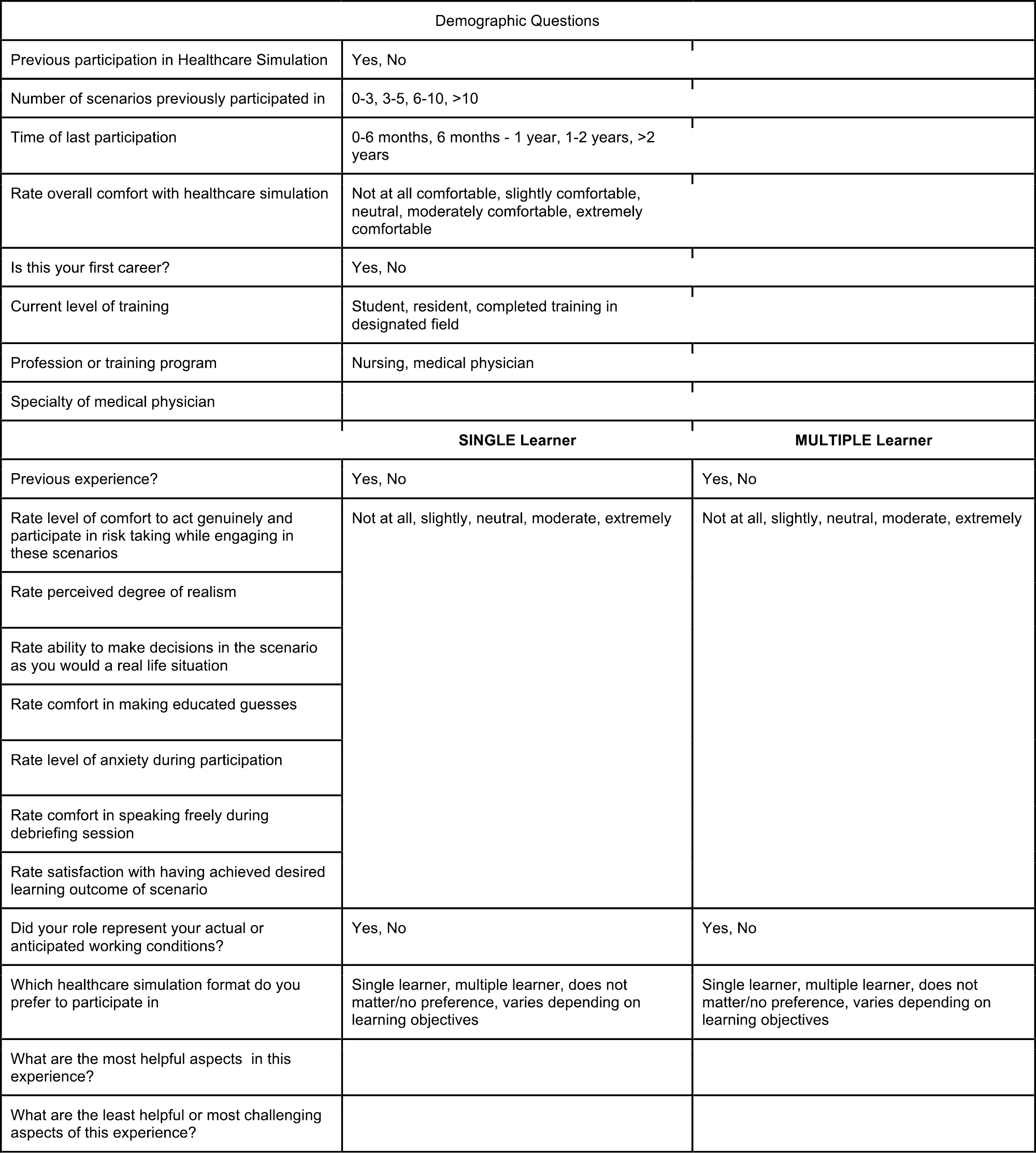 Healthcare simulation survey on previous experiences